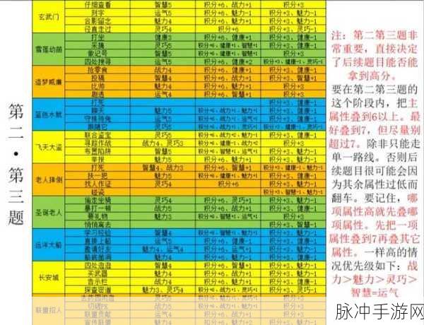 造梦西游4小白龙技能加点全攻略