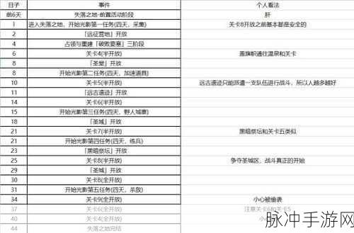 万国觉醒见证历史活动玩法全攻略