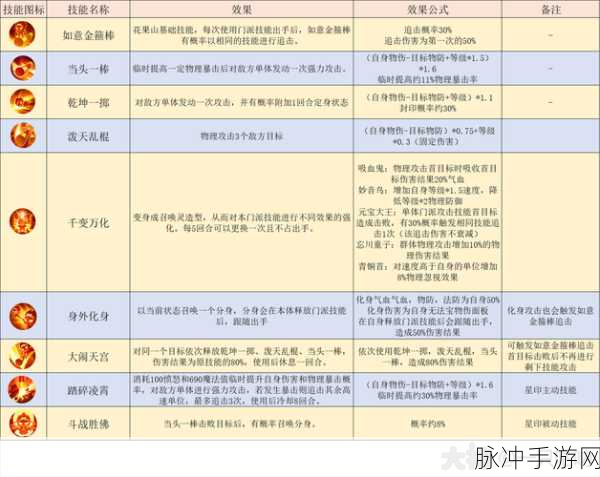 梦幻西游手游方寸山攻略大全，方寸山门派全面解析