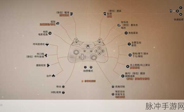 刺客信条奥德赛按键操作攻略，游戏操作技巧全面剖析