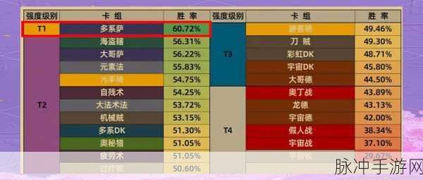 炉石传说橙武风剪图腾萨卡组全解析