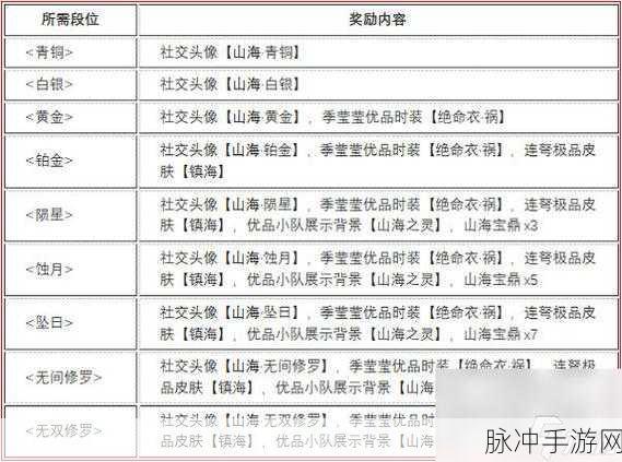 永劫无间手游预约奖励领取全攻略