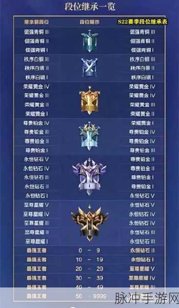 王者荣耀 S22 赛季结束时间大揭秘