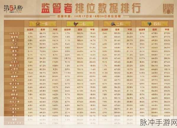 第五人格最强监管者排名2024深度解析
