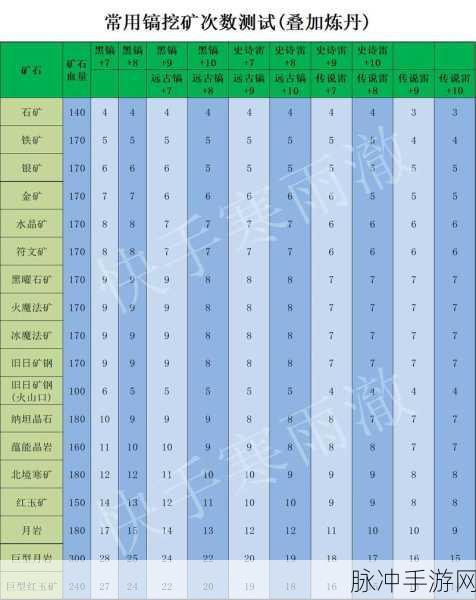 创造与魔法，稿子附魔石的终极指南
