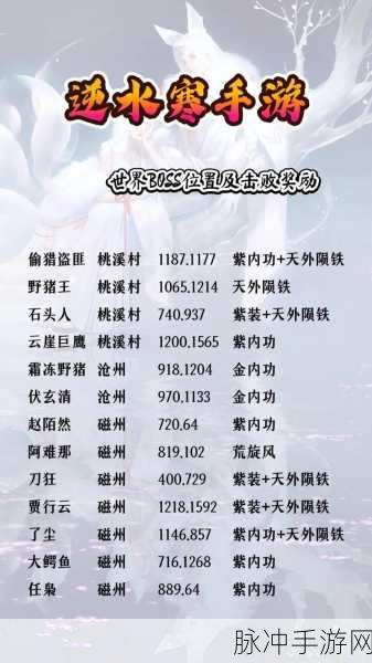 手游世界的奇妙攻略与抖音商城商家投诉指南