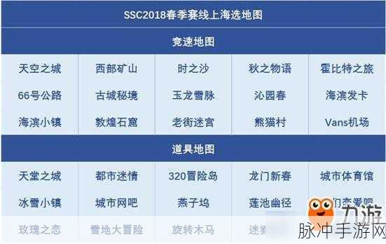 QQ飞车手游龙影改装秘籍与强化攻略大全，赛道王者地图心得分享