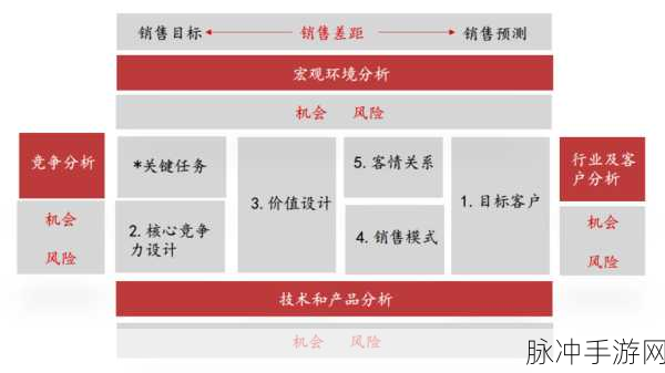 万国觉醒科技选择秘籍，决胜策略全解析
