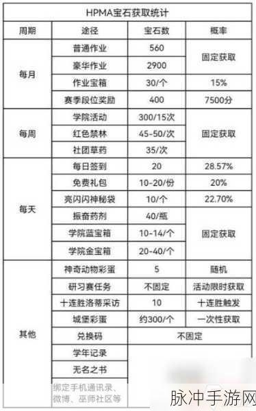 哈利波特魔法觉醒回响获取攻略全解，掌握技巧，策略升级，轻松提升实力