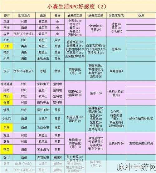 小森生活秘籍，四个隐藏技巧与好感度环境抗性攻略