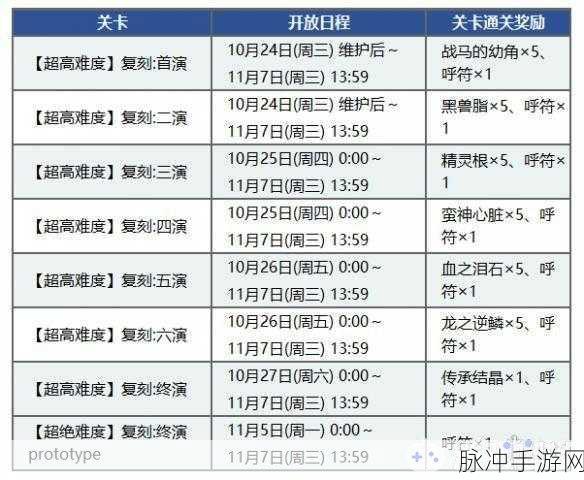 FGO尼禄祭再临材料掉落及兑换攻略详解