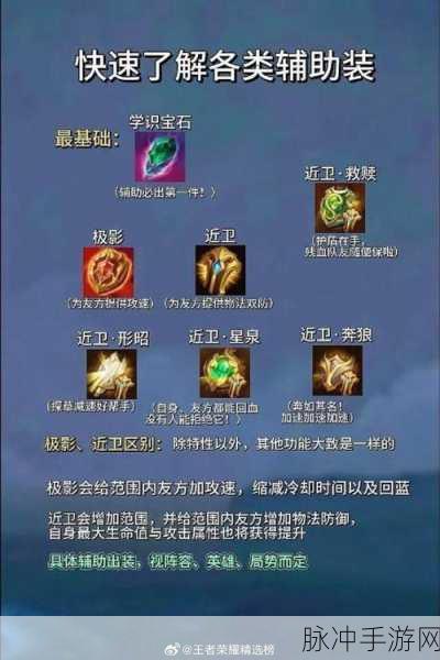 王者荣耀装备栏位置调整全攻略，打造个性化出装体验