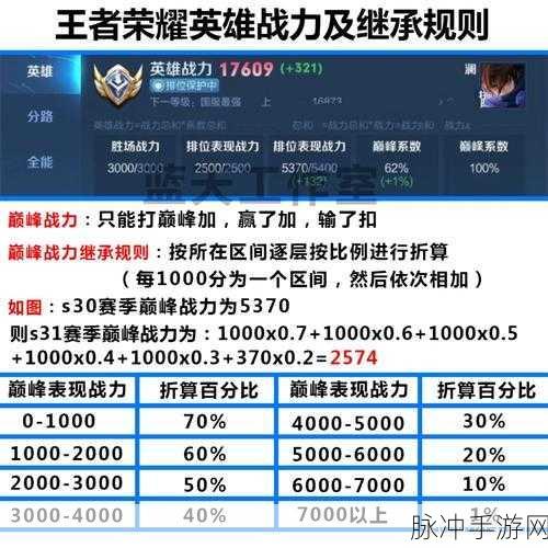 王者荣耀 S37 赛季段位继承图全解析与不掉段秘籍