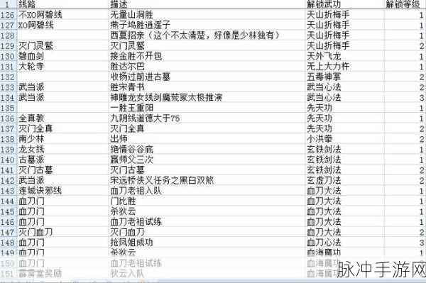 金庸群侠传5，独孤剑境通关全攻略
