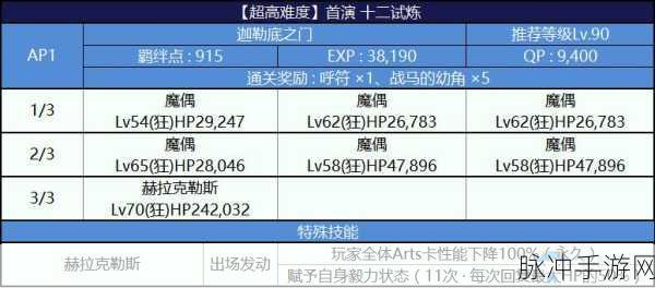 FGO尼禄祭再临预选赛上级攻略详解，国服配置实战指南与攻略秘籍探索