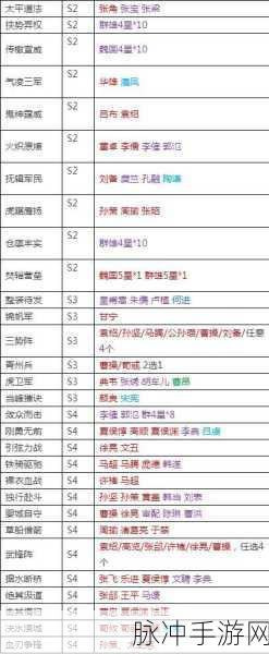三国志战略版骑虎难下战法深度解析，哪些武将更适合携带？