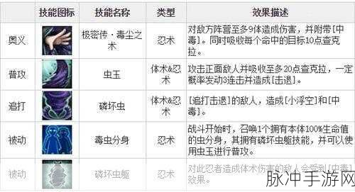 火影忍者手游忍体术怒怎么样？忍体术怒技能详解