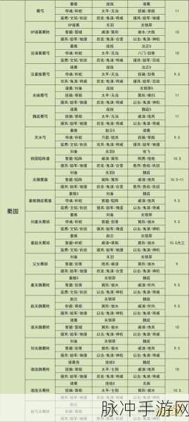 三国志战略版，庞统武将搭配全攻略