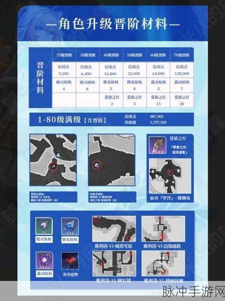 崩坏星穹铁道玲可一图流培养指南，全面解析与实战攻略
