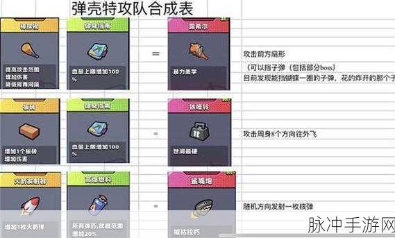 弹壳特攻队第四关致胜秘籍，深度解析与实战技巧