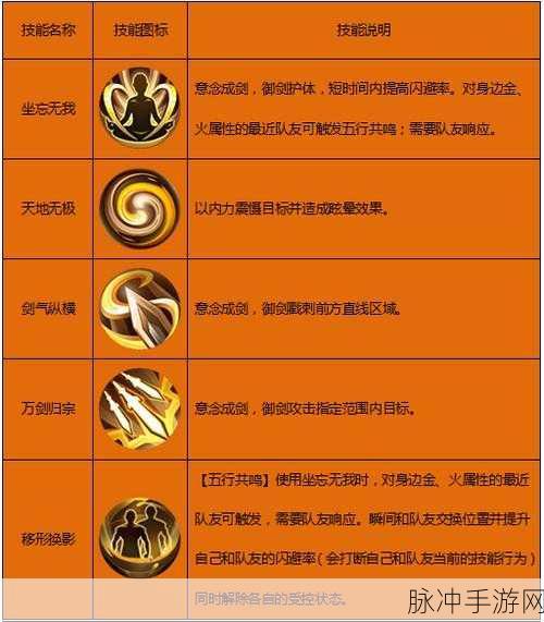 剑侠世界手游战力提升指南，提升途径全面解析