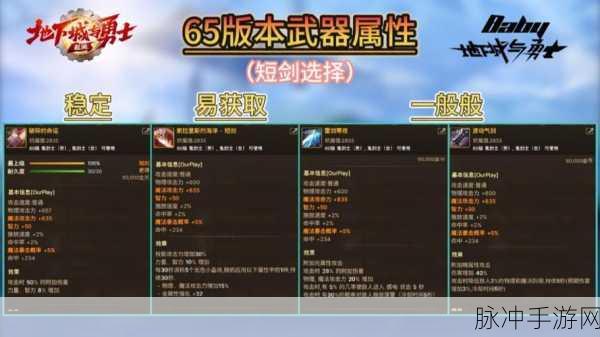 DNF 手游，装备锁定秘籍大公开