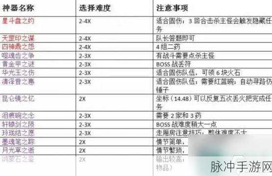 梦幻西游深度玩法攻略，畅游西游世界的必备指南