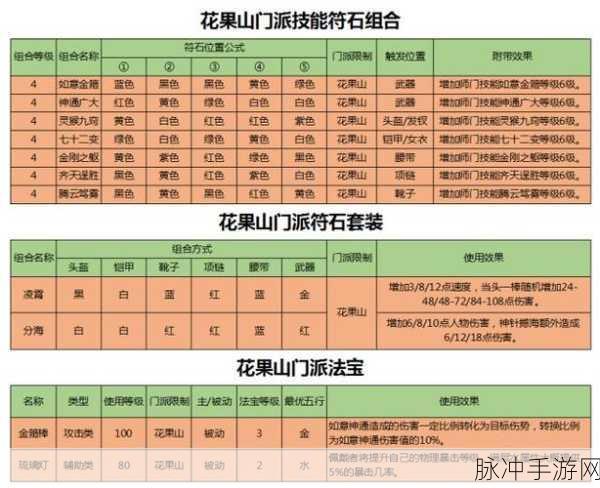 梦幻西游深度玩法攻略，畅游西游世界的必备指南