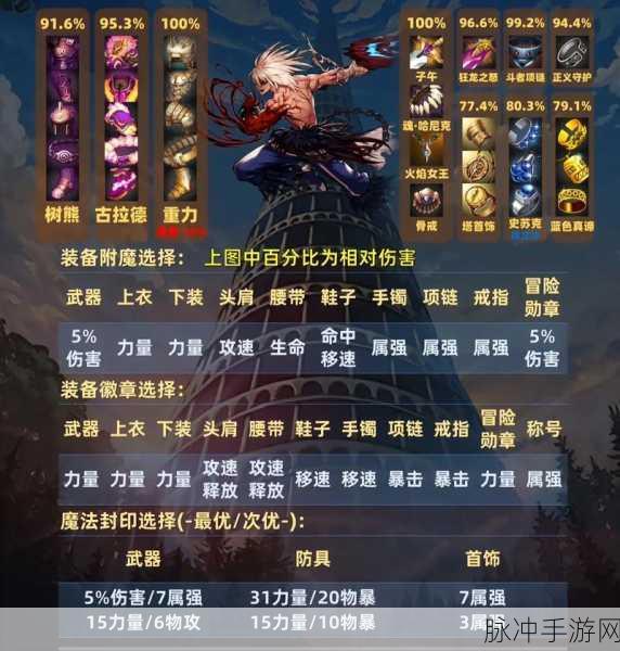 DNF手游攻略，妖刀村正与世界支点伤害对比，哪个更胜一筹？