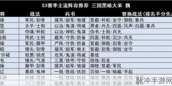 三国志战略版S3赛季T0阵容深度解析与推荐