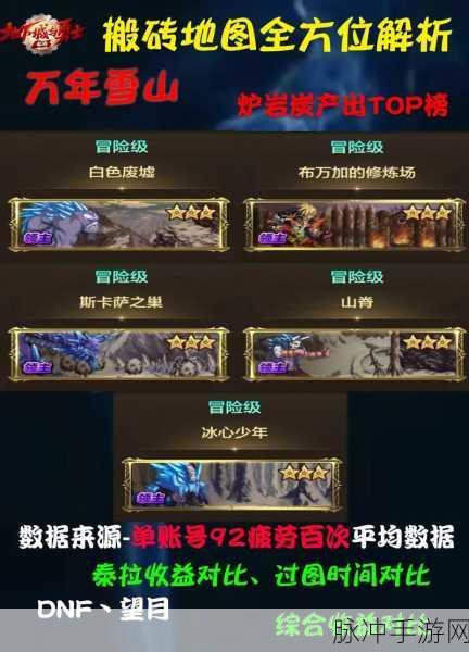 DNF 单号玩家必知，角色刷取最佳地图全解析