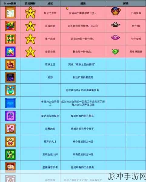 星露谷物语，全高难度成就达成技巧与攻略