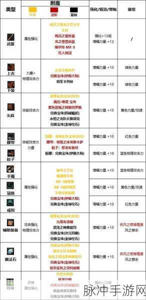 DNF手游风法刷图加点全攻略，逐风者加点详析
