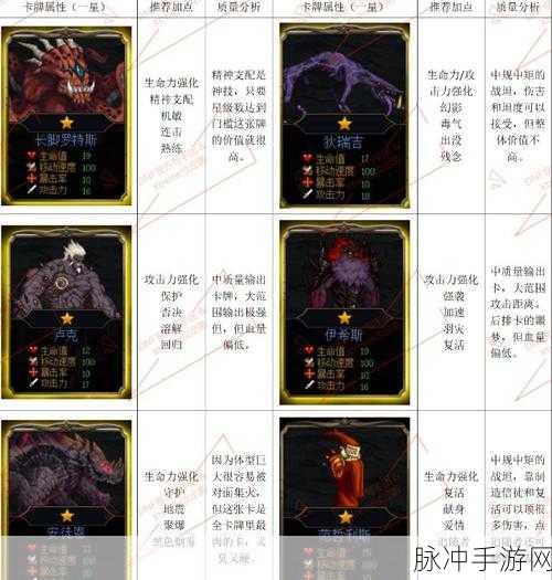 DNF 手游阿拉德谋略战，剧情模式丰厚奖励全知晓