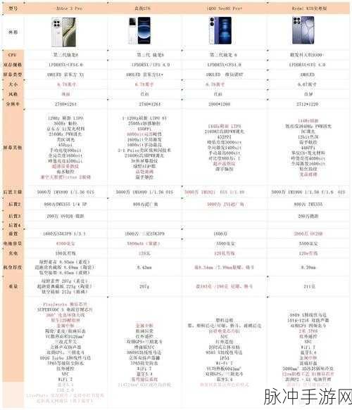 Redmi K70至尊版详细配置，手游玩家的终极选择