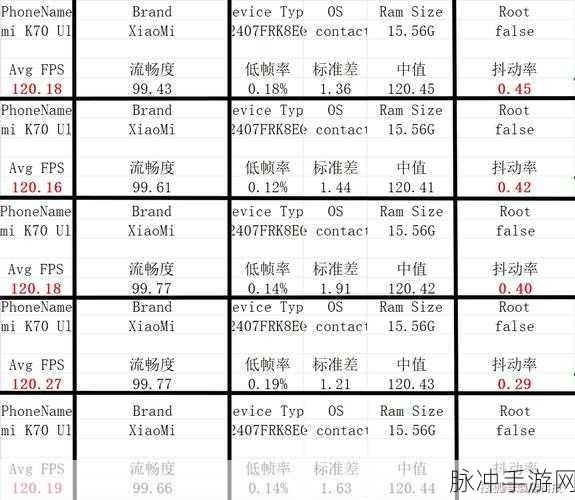 Redmi K70至尊版详细配置，手游玩家的终极选择