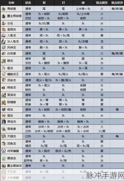 深入探索怪物猎人崛起中文版的奇妙玩法