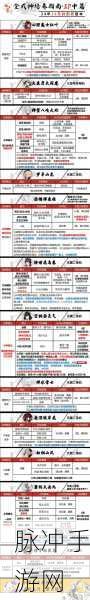 阴阳师手游攻略，探寻青坊主踪迹与御魂搭配，解析培养价值