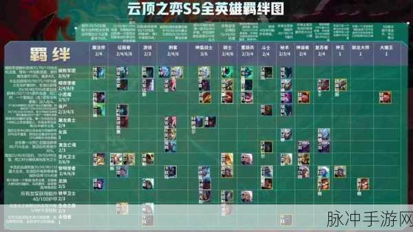 云顶之弈S7赛季阵容推荐攻略大全，解锁最强羁绊组合