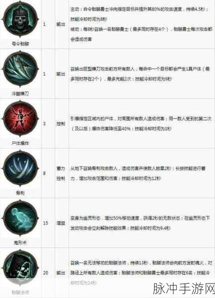 暗黑破坏神 3 角色职业全解析