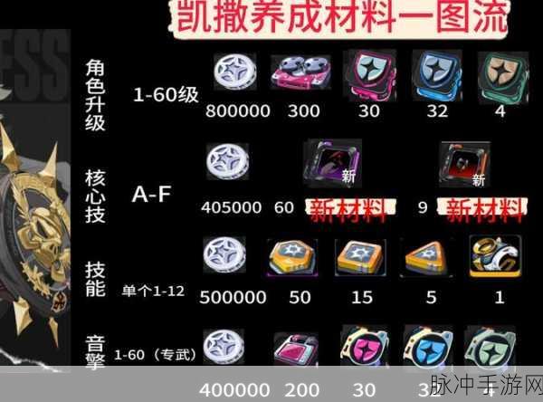 绝区零行前采购预抽卡奖励兑换全攻略