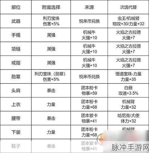 地下城与勇士手游，金币速赚秘籍大公开