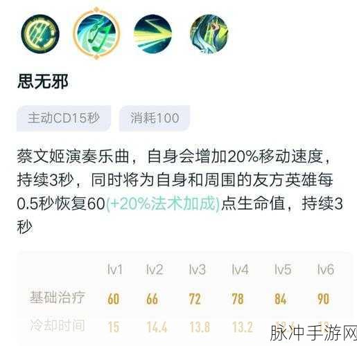 王者荣耀蔡文姬出装与铭文的极致攻略