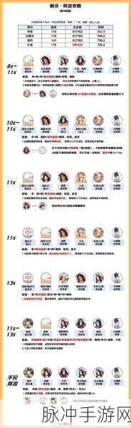 阴阳师一周勾玉积累全攻略，最大化收益策略