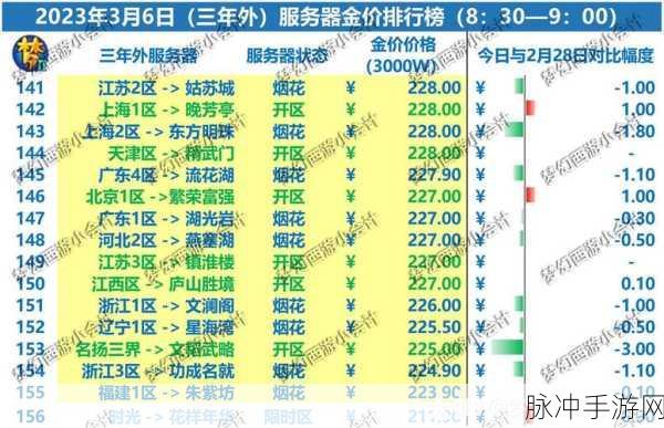 塔瑞斯世界公测服务器列表全解析及攻略指南