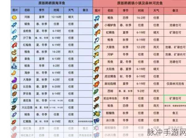 星露谷物语温泉恐怖剧情通关秘籍