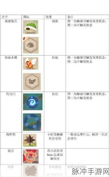阴阳师妖怪屋金币获取全攻略