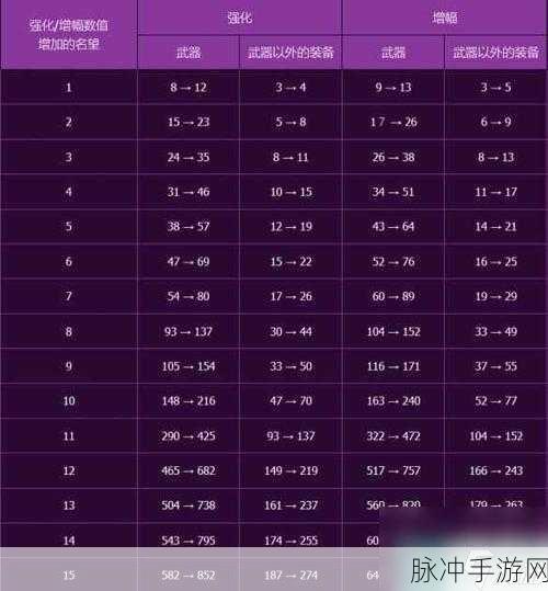 DNF手游装备强化全攻略，解锁战力新高度