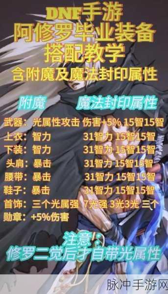 DNF手游装备强化全攻略，解锁战力新高度