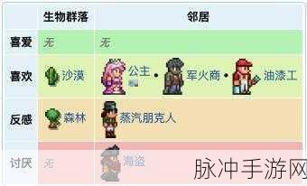 泰拉瑞亚丛林居所 NPC 安置秘籍